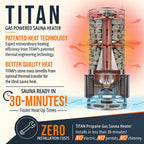 Promotional infographic for the TITAN gas powered sauna heater, showing a detailed cutaway illustration of the cylindrical sauna stove with a visible flame, stone chamber, and airflow arrows. The graphic includes text highlighting patented heat technology, faster 30-minute heat-up times, and zero installation costs.