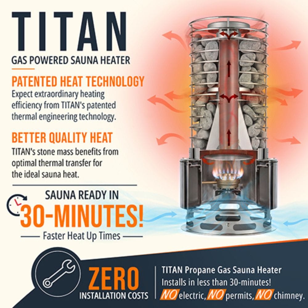 Promotional infographic for the TITAN gas powered sauna heater, showing a detailed cutaway illustration of the cylindrical sauna stove with a visible flame, stone chamber, and airflow arrows. The graphic includes text highlighting patented heat technology, faster 30-minute heat-up times, and zero installation costs.