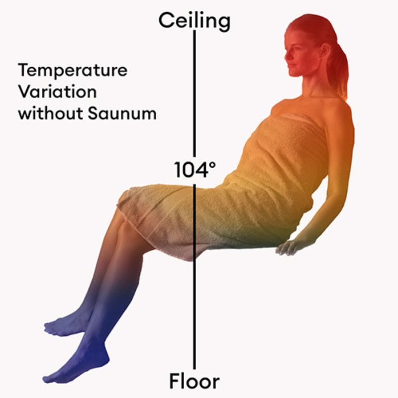 Saunum Air L 13 Sauna Heater Air Series w/ Climate Equalizer