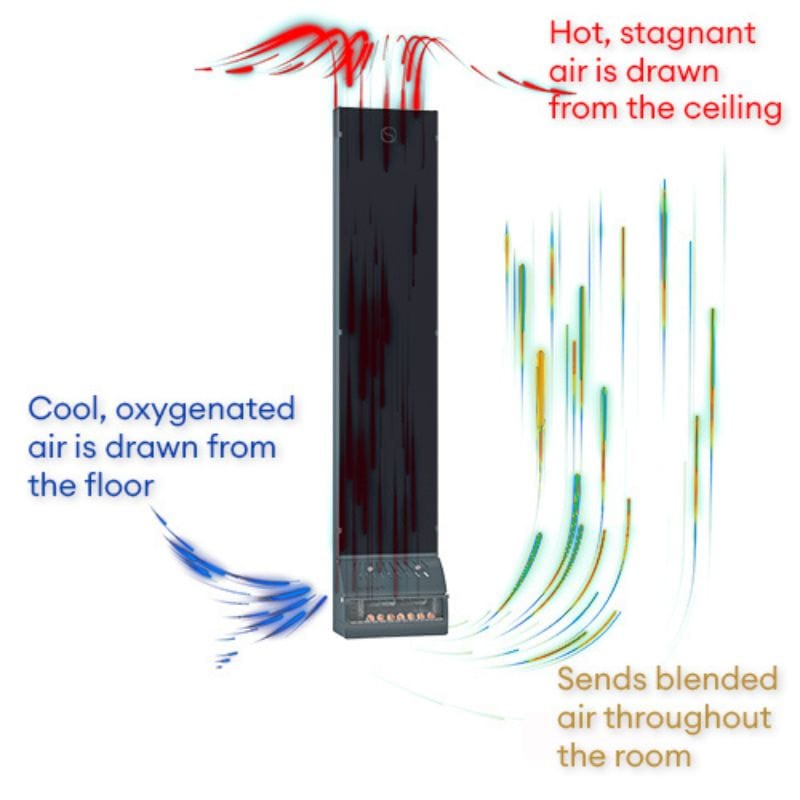 Saunum AirSolo 80 Temp & Steam Equalizer