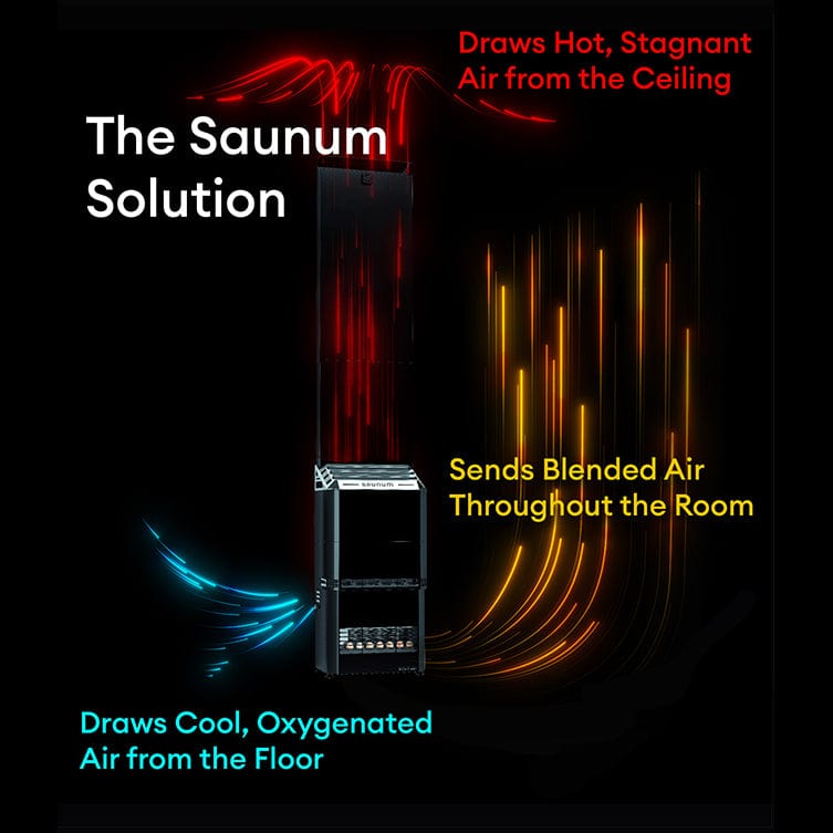 Saunum Air 5 Sauna Heater Air Series w/ Climate Equalizer