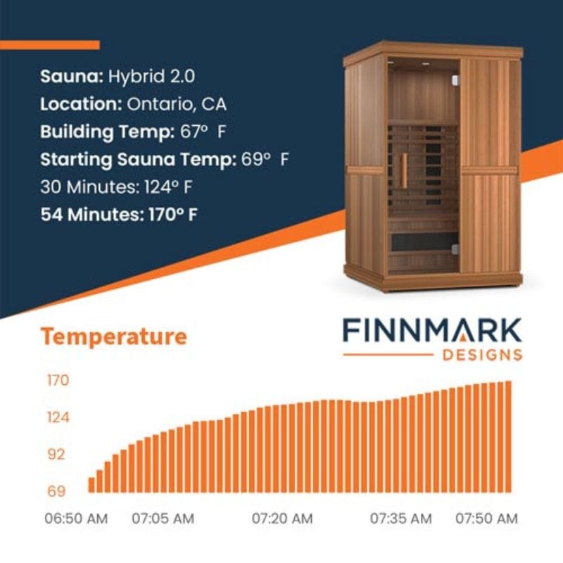 Finnmark 2-Person Full-Spectrum Home Infrared Sauna FD-2